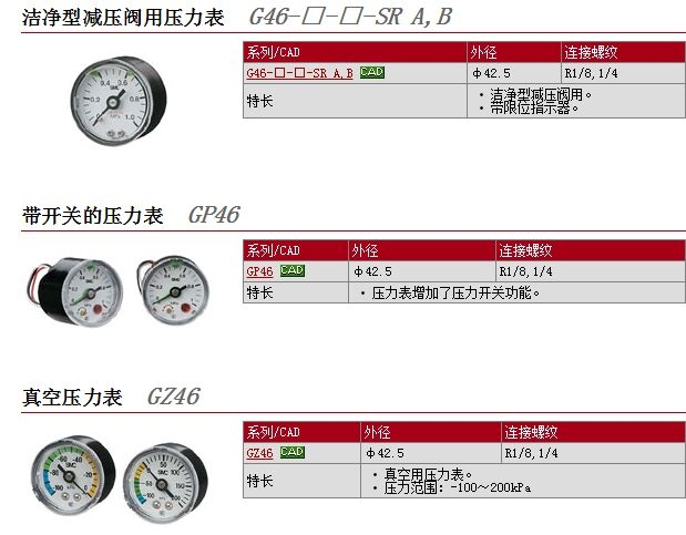 GP46-10-02L5-C-X201快速報價