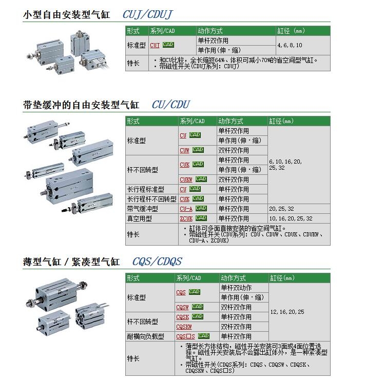 CUKW6-5D快速報(bào)價(jià)