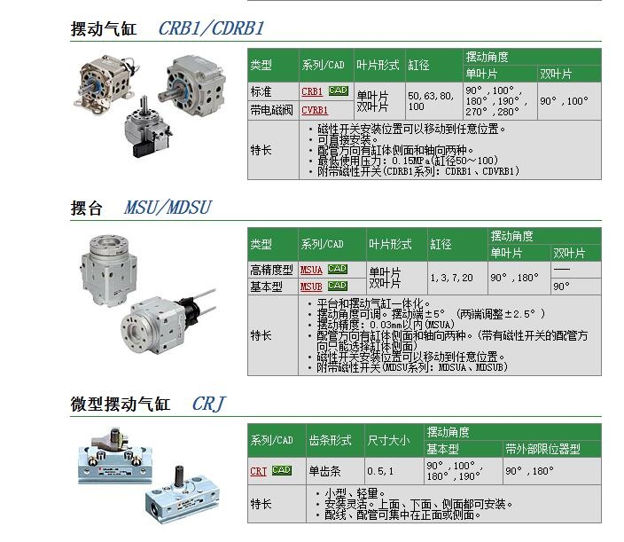 CRB2BWU20-90SZ快速報(bào)價(jià)