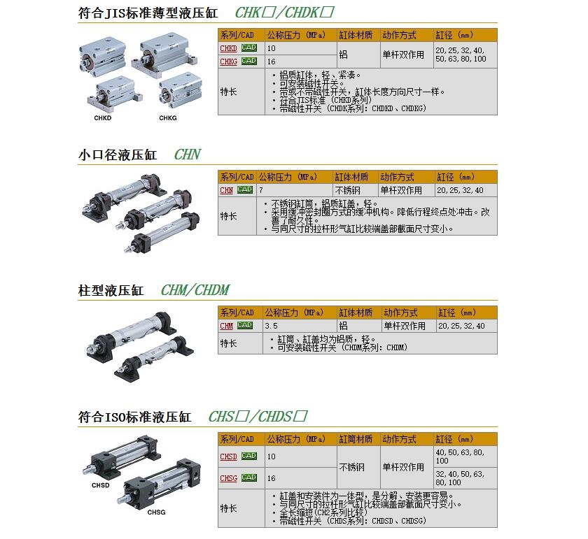 CHMB20-125快速報價