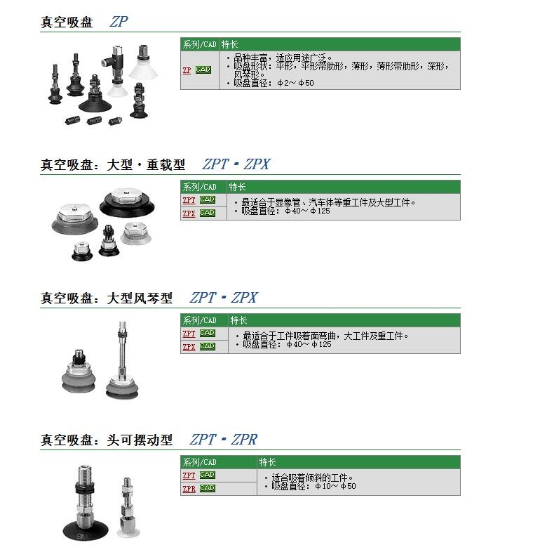 ZPT100HBNJ75-B01-A22快速報(bào)價(jià)