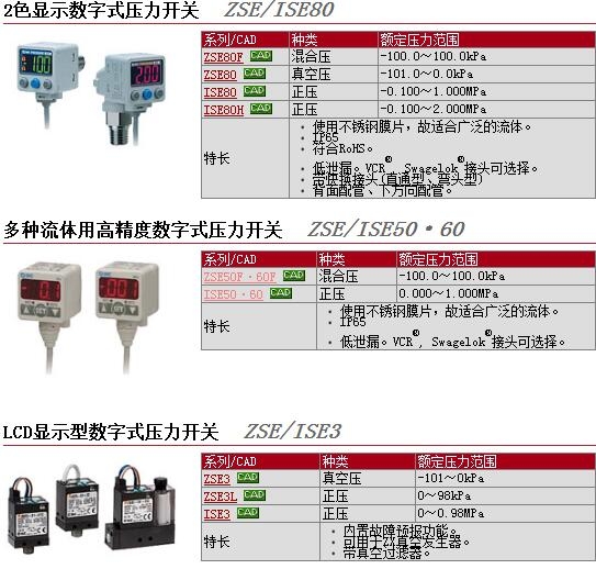 ZSE80-02-R快速報價