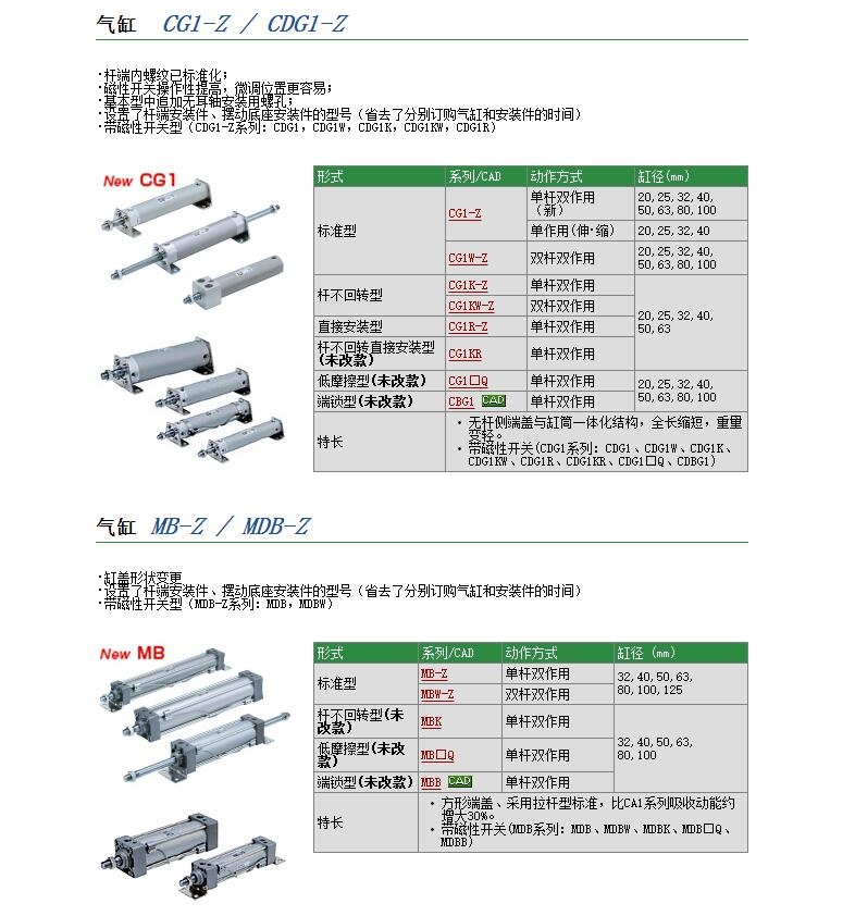 CG1BN25-80快速報(bào)價(jià)