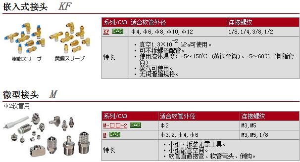 KFY06-02快速報價