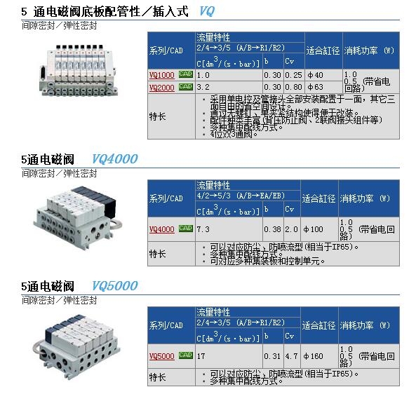 VQ4201-2BW1快速報價