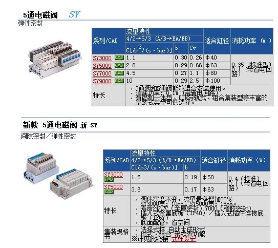 SY3300-5Z1快速報(bào)價(jià)