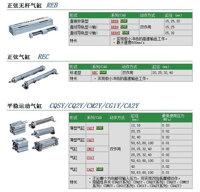 REBH15-250-XB10快速報(bào)價(jià)