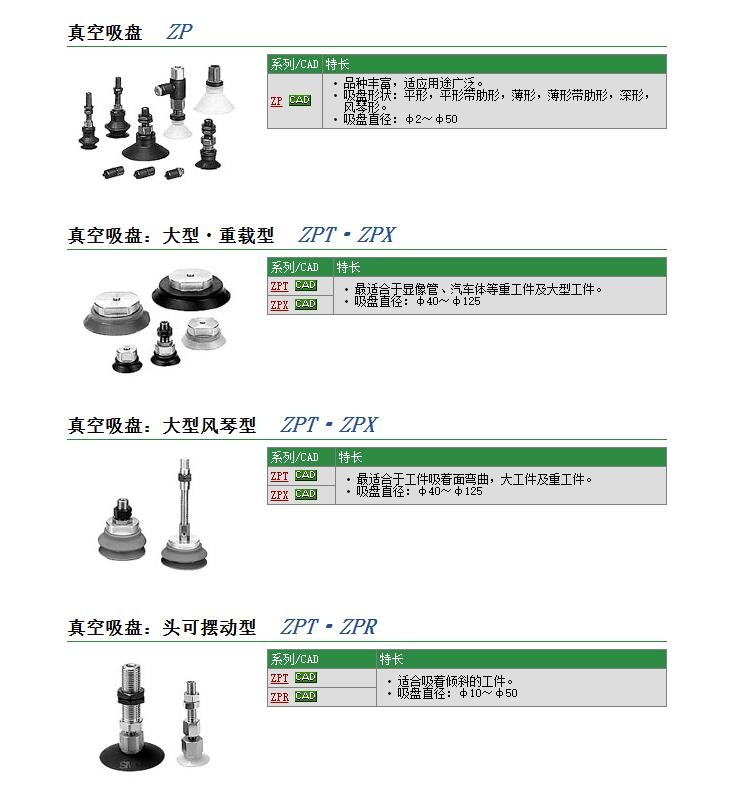 ZP3-T015UN-A6-B3快速報價