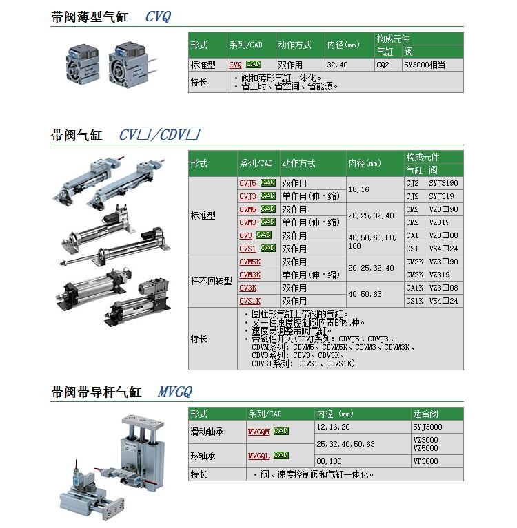 CVJ5B10-45B-1LZ快速報(bào)價(jià)