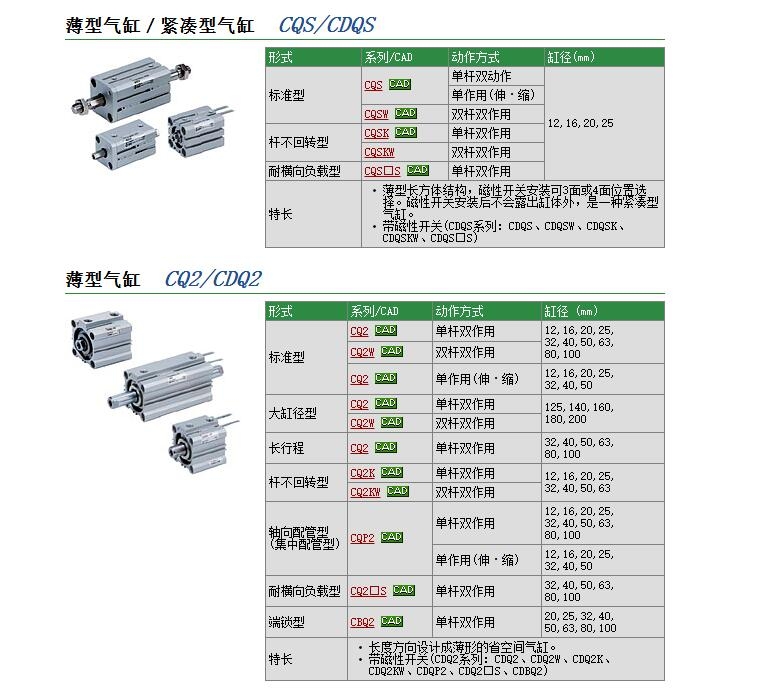 CQ2KA50-50DM快速報價