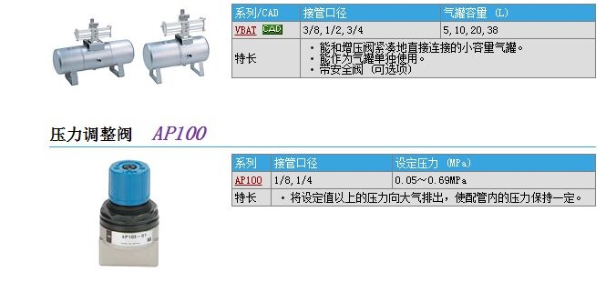 AP100-F02快速報價