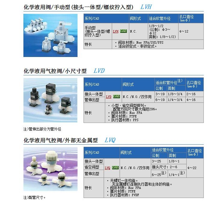 LVH40A-S12快速報(bào)價(jià)