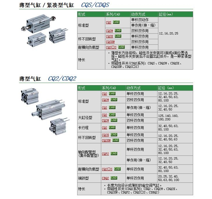 CQ2B200-10DCMZ快速報(bào)價(jià)