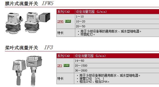 IFA200-02快速報價