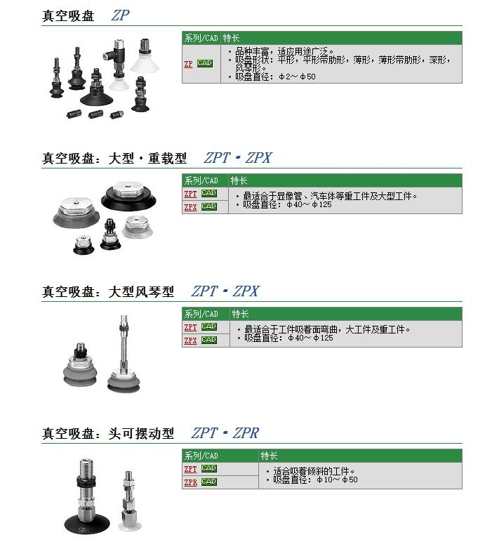 ZPT125HN-B12快速報價