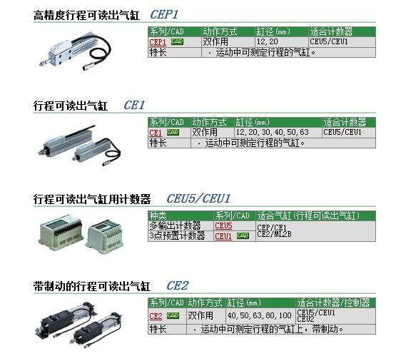 CE1F12-100快速報(bào)價(jià)