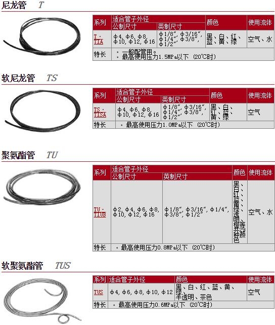 T1075G-20快速報價