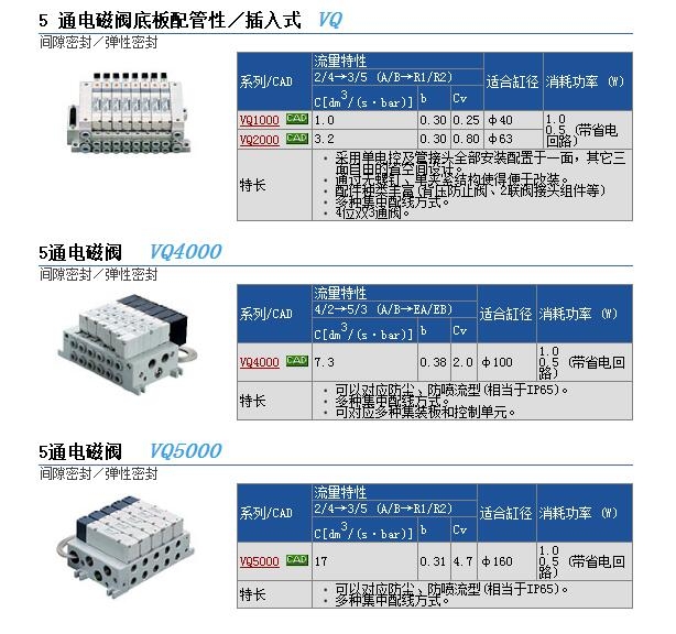 VQ4500-1快速報價