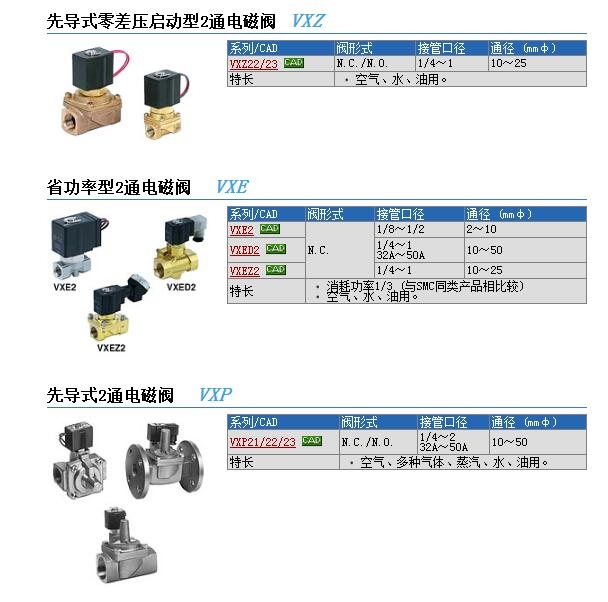 VXEZ2230-02-5G1快速報價