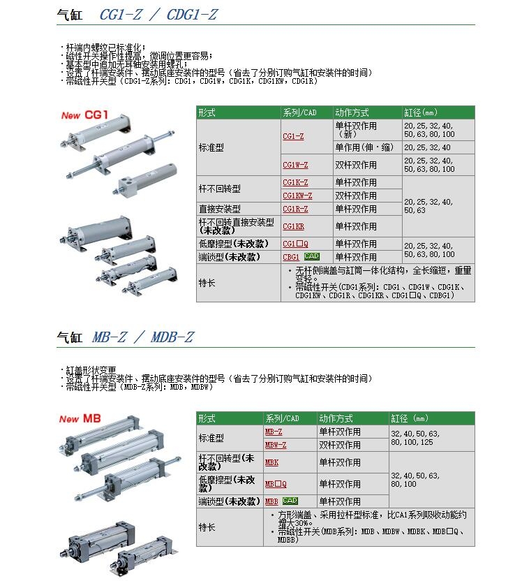 CG1ZN25-620Z快速報(bào)價(jià)