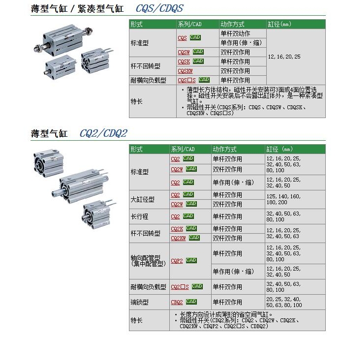 CQSL12-35DCM快速報價