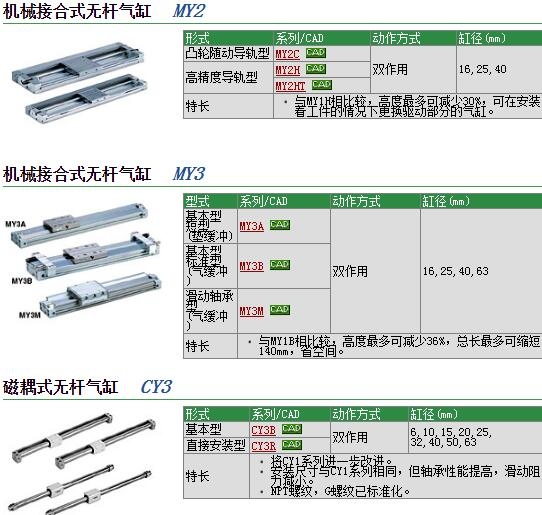 MY3M40-1620快速報價