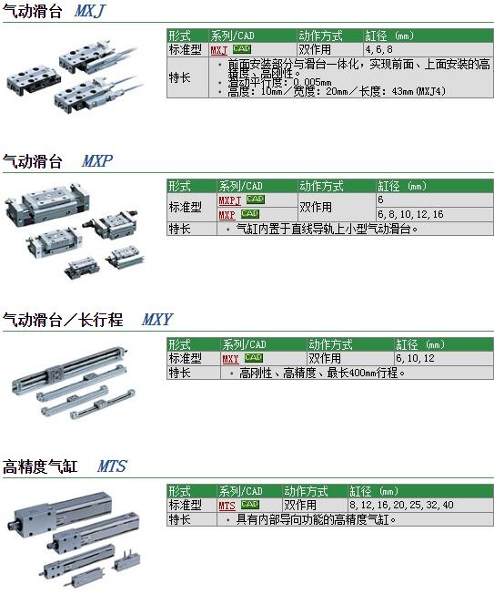 MXP10-10-M9BL快速報價