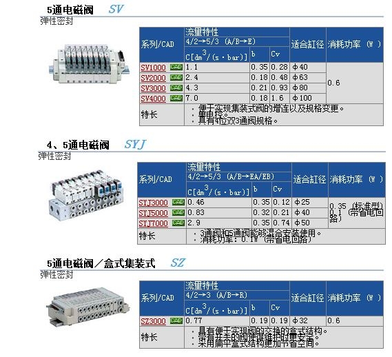 SYJ319-5HZ快速報價