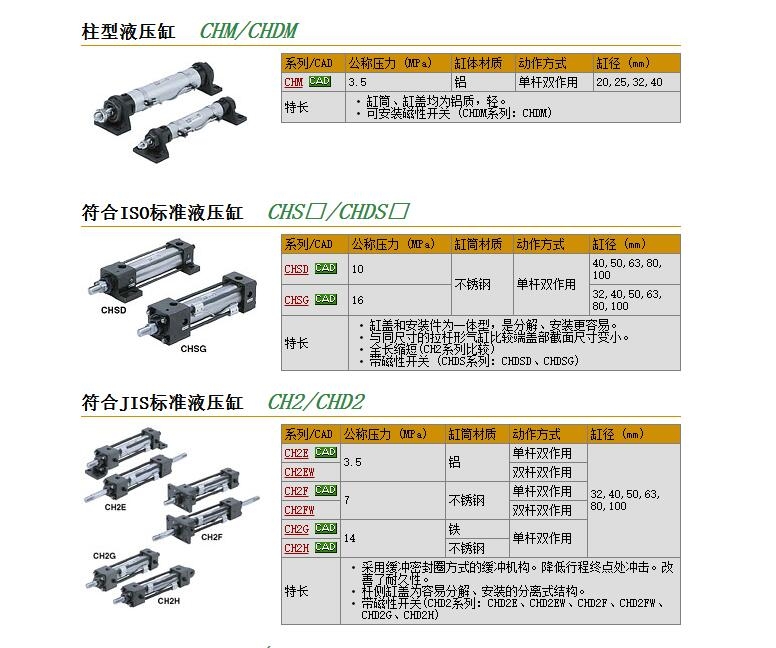 CHD2HFZ40B-100快速報(bào)價(jià)