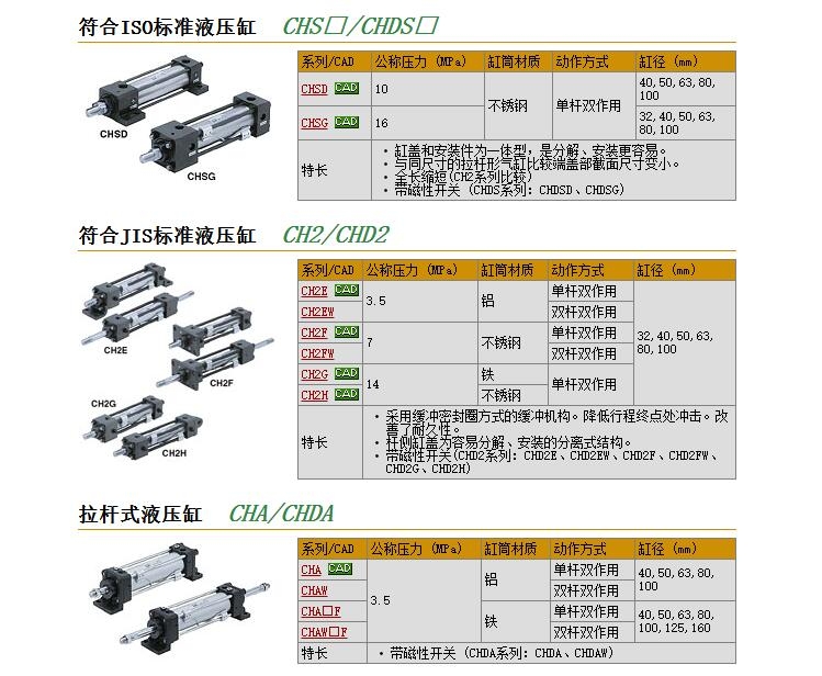 CHDAD50-90快速報價