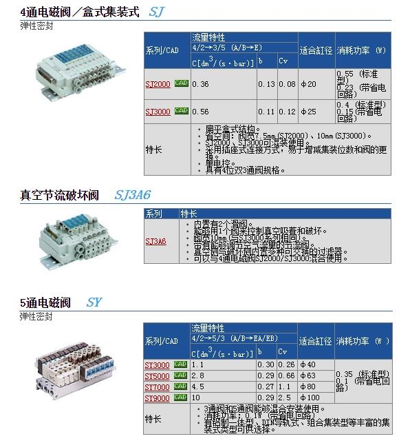 SJ3260-5CU-C4快速報價