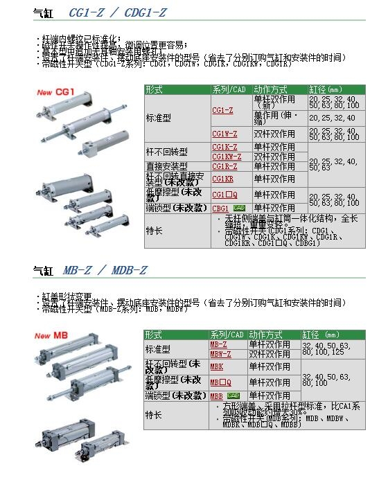 CDG1BA32V-150Zو(bo)r(ji)