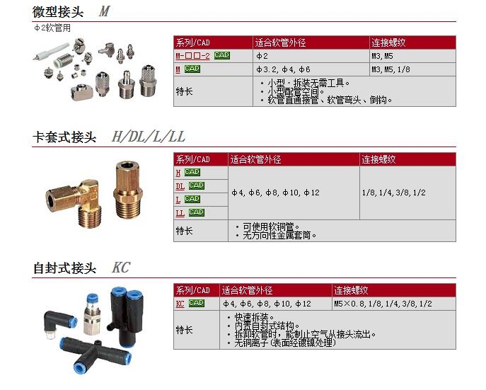 L06-02快速報價