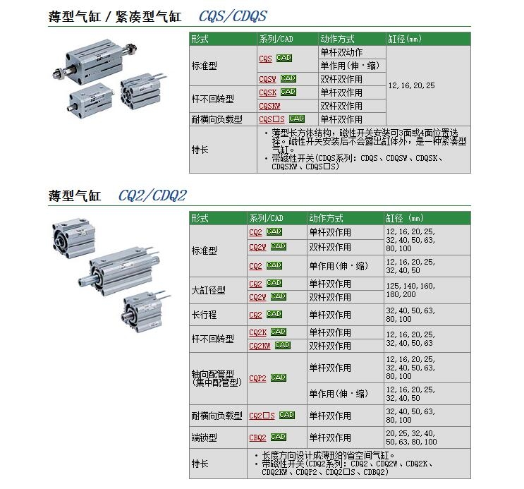 CQ2BH32-20DZ快速報價