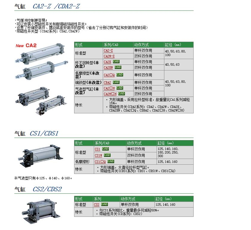 CDS1BN140-175-A54快速報(bào)價(jià)