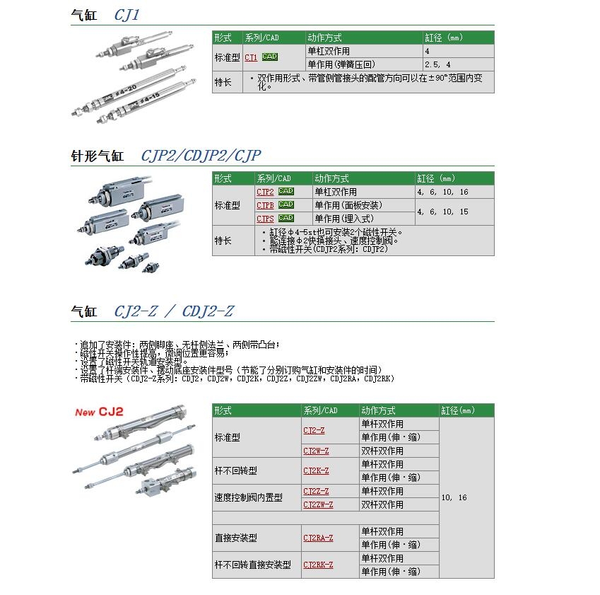 CJ2L16-15-XB6快速報價