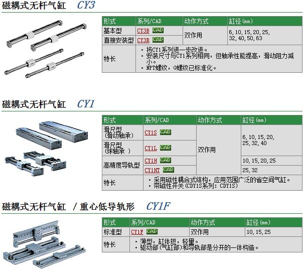 CY1F15L-500快速報價