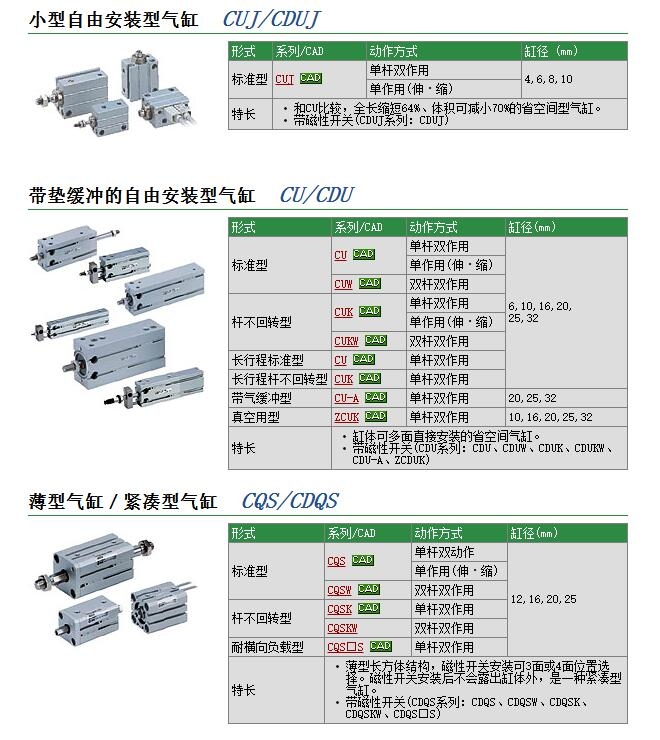 CUW10-5D快速報價