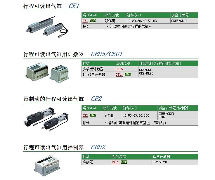 CE2B40-300快速報價