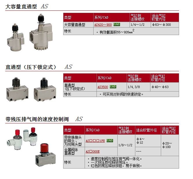 AS600-N10-L快速報價