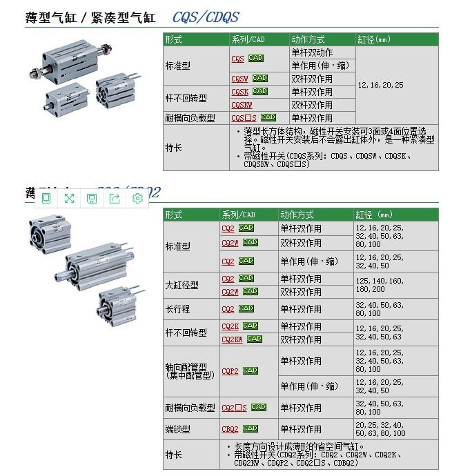 CQ2BH63-10DM快速報(bào)價