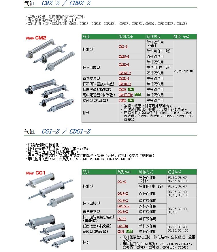 CM2BZ25-150وr