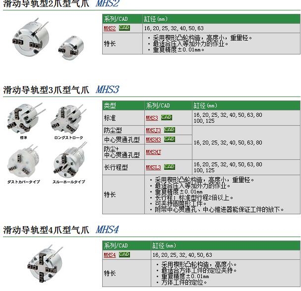 MHS4-16D快速報價