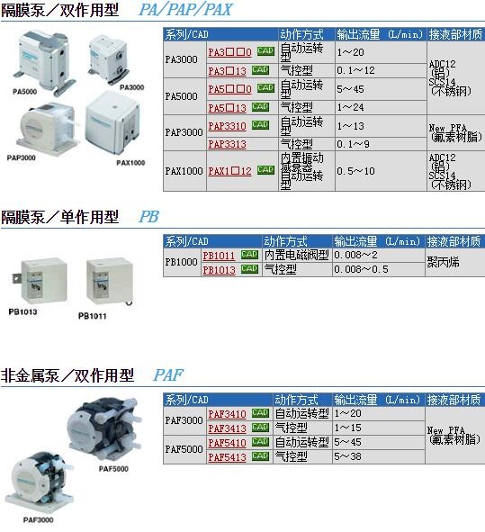 PB1013A-F01快速報價