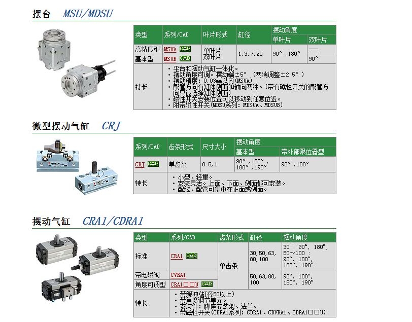 CDVRA1BSU80-180-15G快速報(bào)價(jià)