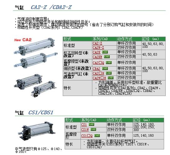 CA2B63-80快速報價