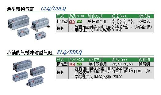 CDLQB63-75DC-F快速報價