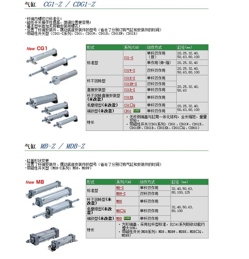 CG1BA50-400Z快速報(bào)價(jià)