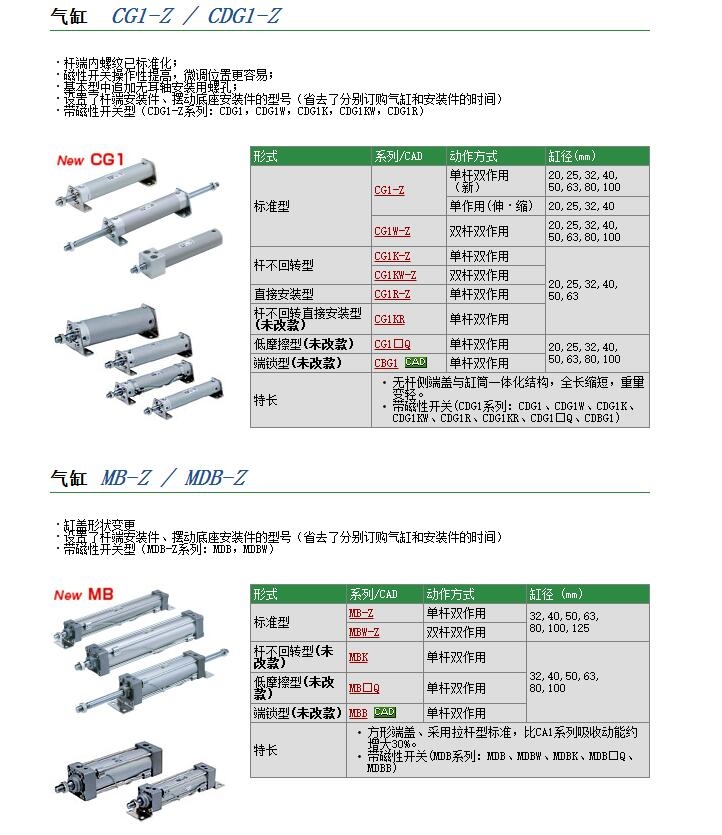 CG1UN63-650-XC18快速報價