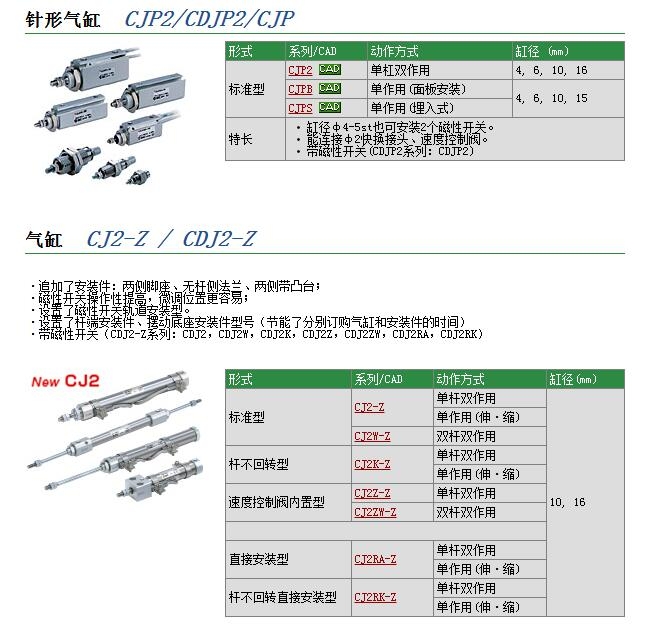 CDJPB6-E3031-15وr